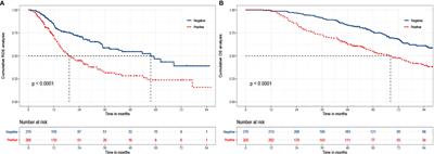 The Dynamic Changes of AFP From Baseline to Recurrence as an Excellent Prognostic Factor of Hepatocellular Carcinoma After Locoregional Therapy: A 5-Year Prospective Cohort Study